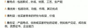 提升支付轉化率和電話詢單率之商品詳情優化秘籍